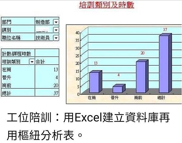 孫肇宜：運用軍職期間的教育訓練實務經驗  成功的計畫與辦理民