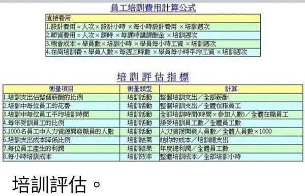 孫肇宜：運用軍職期間的教育訓練實務經驗  成功的計畫與辦理民