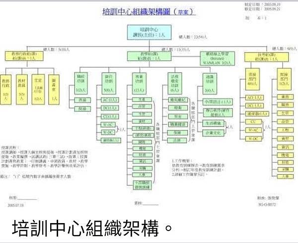 孫肇宜：運用軍職期間的教育訓練實務經驗  成功的計畫與辦理民