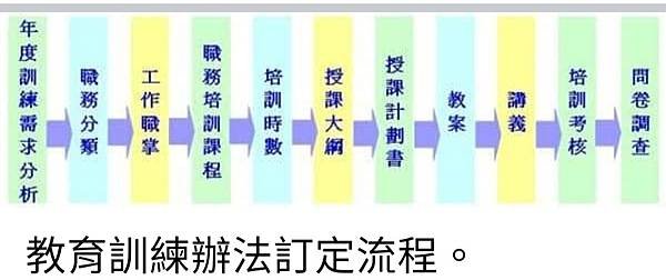 孫肇宜：運用軍職期間的教育訓練實務經驗  成功的計畫與辦理民