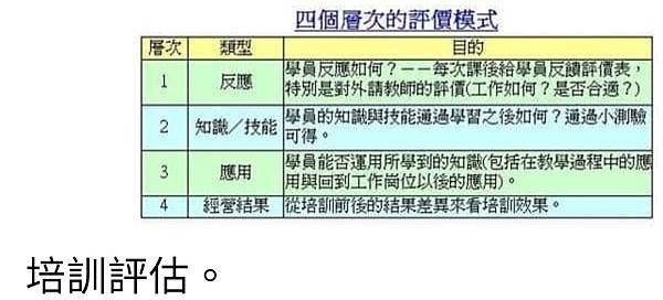 孫肇宜：運用軍職期間的教育訓練實務經驗  成功的計畫與辦理民