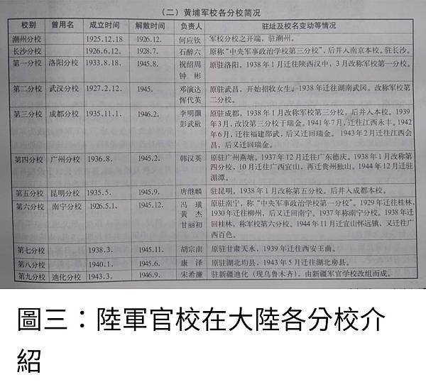 Peter Wu：「黃埔」陸軍軍官學校  在這一百年  到底