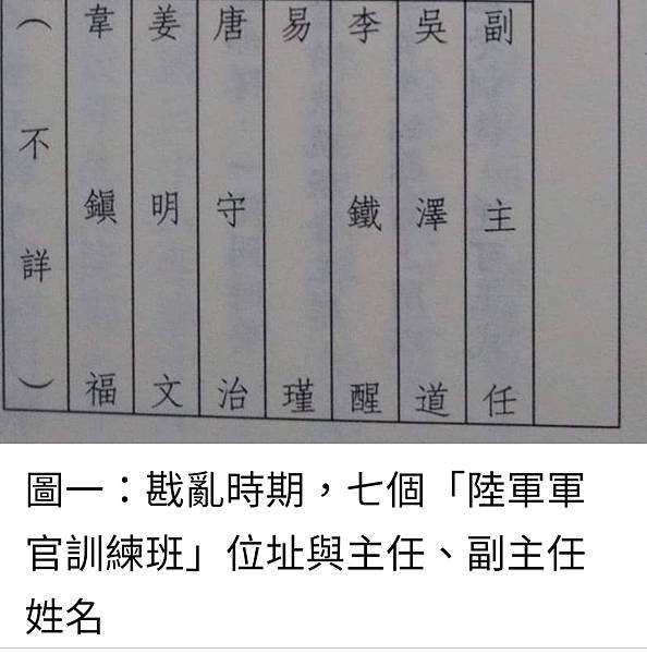 Peter Wu：陸軍官校在台灣復校前  孫立人將軍已經先在