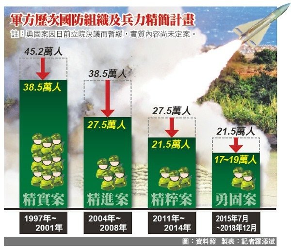 于昇華：國軍最不重視的 就是 帶著答案找問題