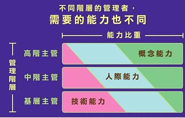 Karl SHih：國防施政的良窳 取決於概念性能力