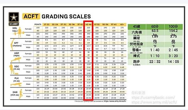 美國陸軍戰鬥體能測試A.C.F.T.