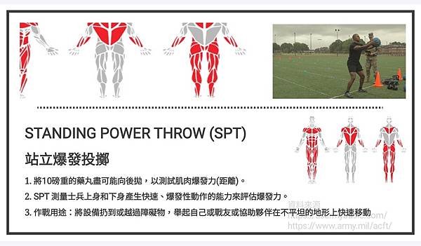 美國陸軍戰鬥體能測試A.C.F.T.