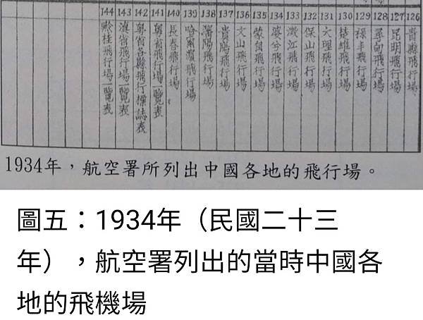 Peter Wu：「1945請記得他們」-「中國空軍抗戰記憶