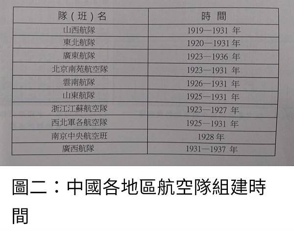 Peter Wu：「1945請記得他們」-「中國空軍抗戰記憶