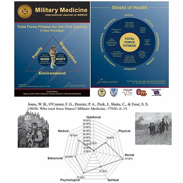 巔峰表現｜運動科學｜戰術體能｜教育訓練：軍事人員～整體肌力體