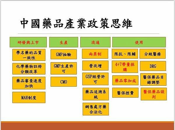 2018年至2020年有一些機會整理大陸的醫改與藥改 因此略