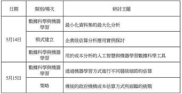 國防部整合評估司 主計局：赴美國「2024年成本/資源分析研