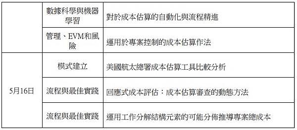 國防部整合評估司 主計局：赴美國「2024年成本/資源分析研