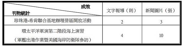 青年日報社執行：「RIMPAC2024環太平洋軍演採訪案」出