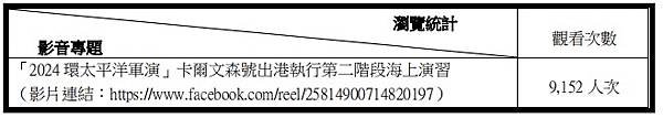 青年日報社執行：「RIMPAC2024環太平洋軍演採訪案」出