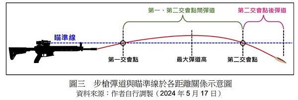 步兵季刊294期／郭晉愷少校：以步槍射擊低空無人機～探討最佳