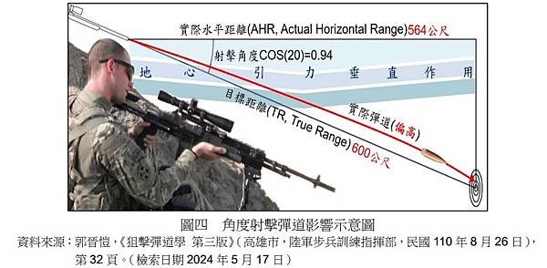 步兵季刊294期／郭晉愷少校：以步槍射擊低空無人機～探討最佳