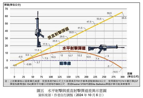 步兵季刊294期／郭晉愷少校：以步槍射擊低空無人機～探討最佳