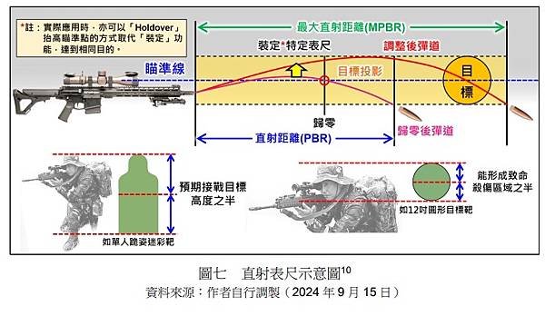 步兵季刊294期／郭晉愷少校：以步槍射擊低空無人機～探討最佳