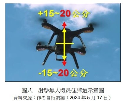 步兵季刊294期／郭晉愷少校：以步槍射擊低空無人機～探討最佳