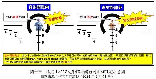 步兵季刊294期／郭晉愷少校：以步槍射擊低空無人機～探討最佳