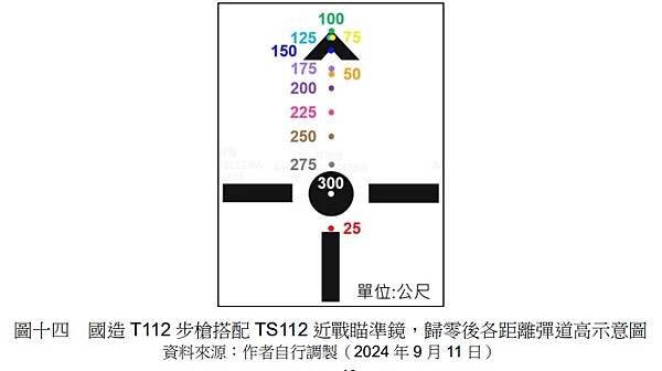 步兵季刊294期／郭晉愷少校：以步槍射擊低空無人機～探討最佳