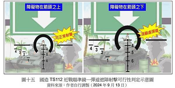 步兵季刊294期／郭晉愷少校：以步槍射擊低空無人機～探討最佳