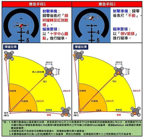 步兵季刊294期／郭晉愷少校：以步槍射擊低空無人機～探討最佳