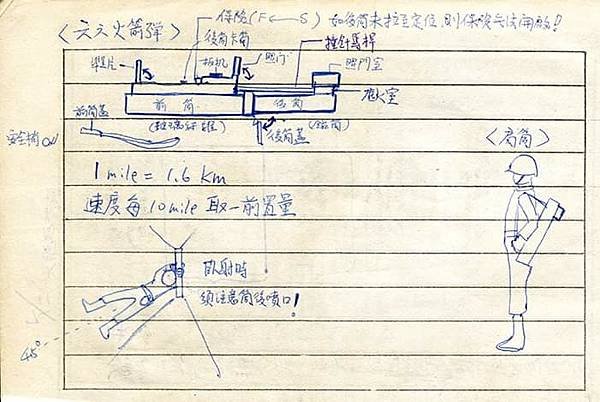 《劉文孝：從66進化到67火箭彈》《張曜麟：台灣官兵會用66