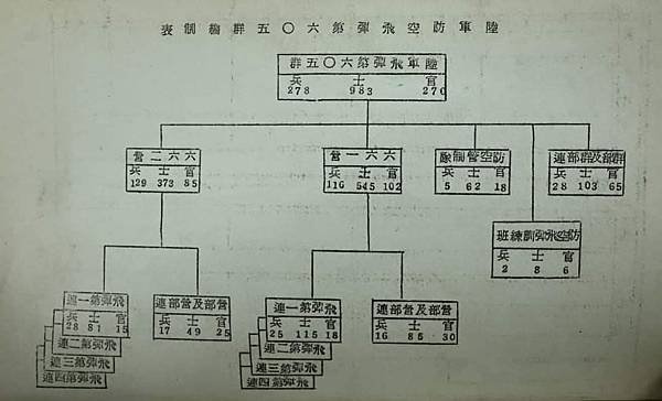 Peter Wu：「防空飛彈605群」大都是「正期生」 晉升