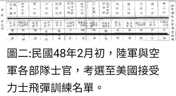 Peter Wu：民國47年底「彗星案」組建的力士飛彈「第一