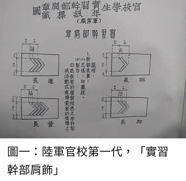 Peter Wu：陸軍官校實習幹部的標示演變