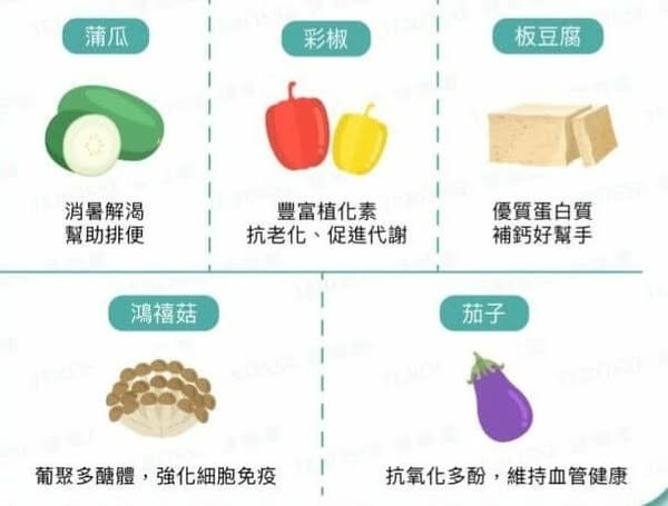 孫肇宜：將食材照片上傳至ChatGPT後 要求按照食材建議「