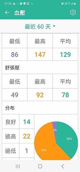 孫肇宜：ChatGPT檢查我的3個月血壓記錄並提出建議