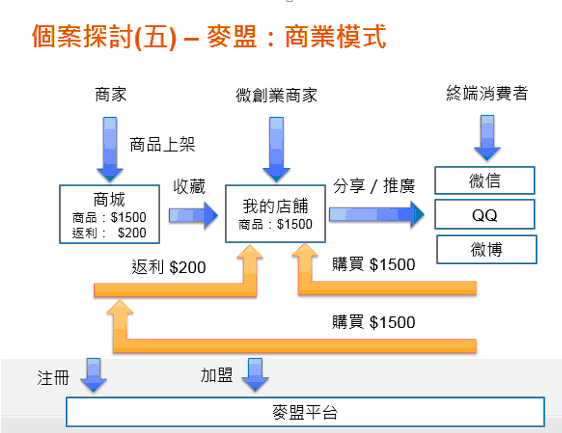 QQ截圖20151203213157