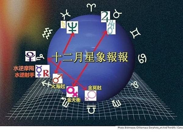 🌟娜塔老師【星星怎麼說】&lt;十二月星象報報&gt;