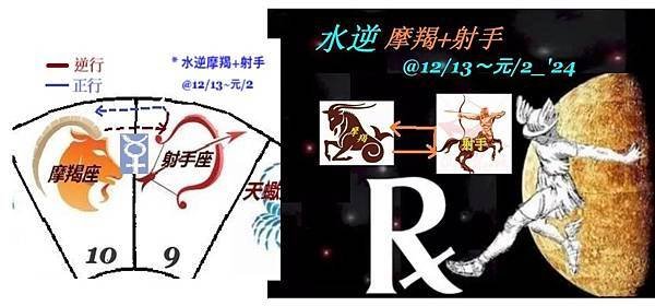 🌟娜塔老師【星星怎麼說】&lt;流年觀察：12/13~元/2水逆周