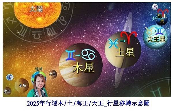 🌟娜塔老師［星星怎麽說］流年觀察：2025年行運(上) 木星