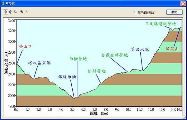 高度落差圖.jpg