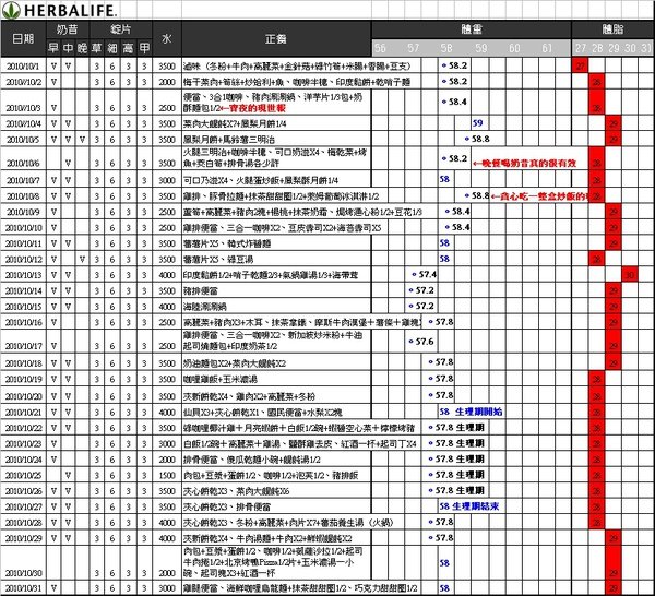 飲食記錄.jpg