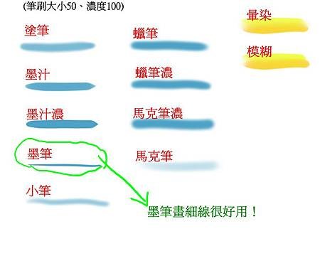 Toolnrm筆刷