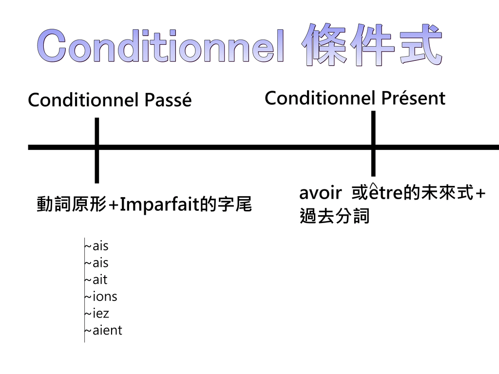 條件式