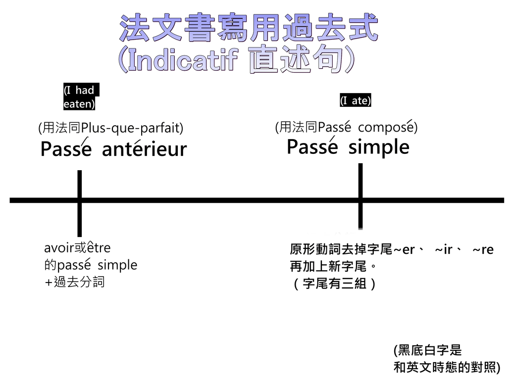 法文書寫