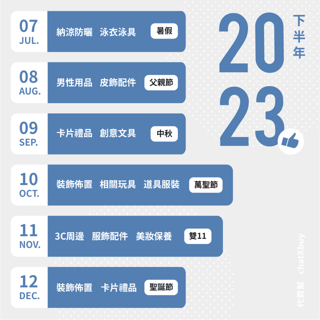 年度行銷重點文章圖2023_工作區域 1 複本 2.png