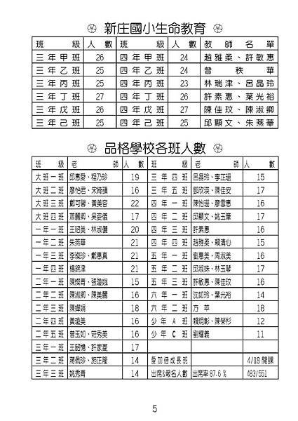 20150329週報No13_頁面_05