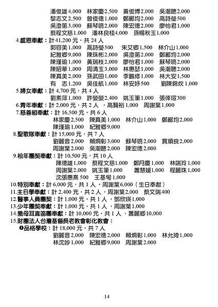 20190414週報NO15(行政組織)_page-0014.jpg