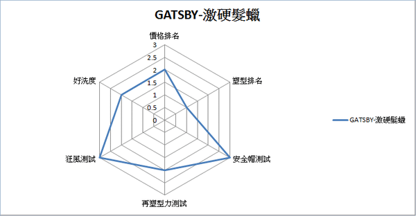 gatsby髮蠟圖.png