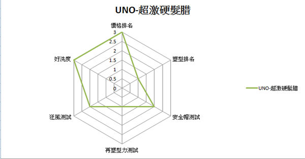 UNO髮蠟.png