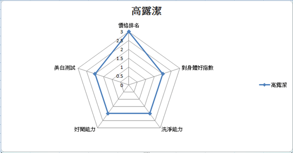 高露潔.png