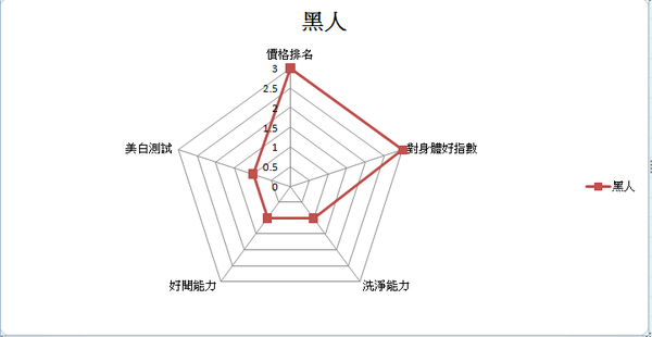 黑人牙膏.png